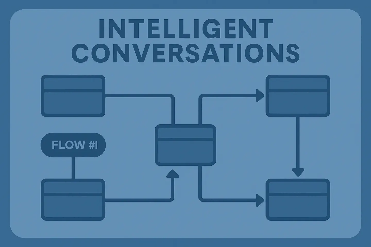 Intelligent Pathing = Intelligent Conversations