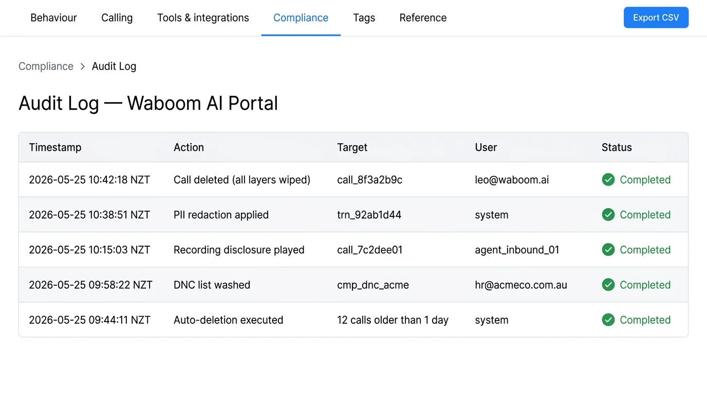 Waboom AI portal audit log showing call deletion, PII redaction, recording disclosure, DNC list washing, and auto-deletion events with timestamps and user attribution