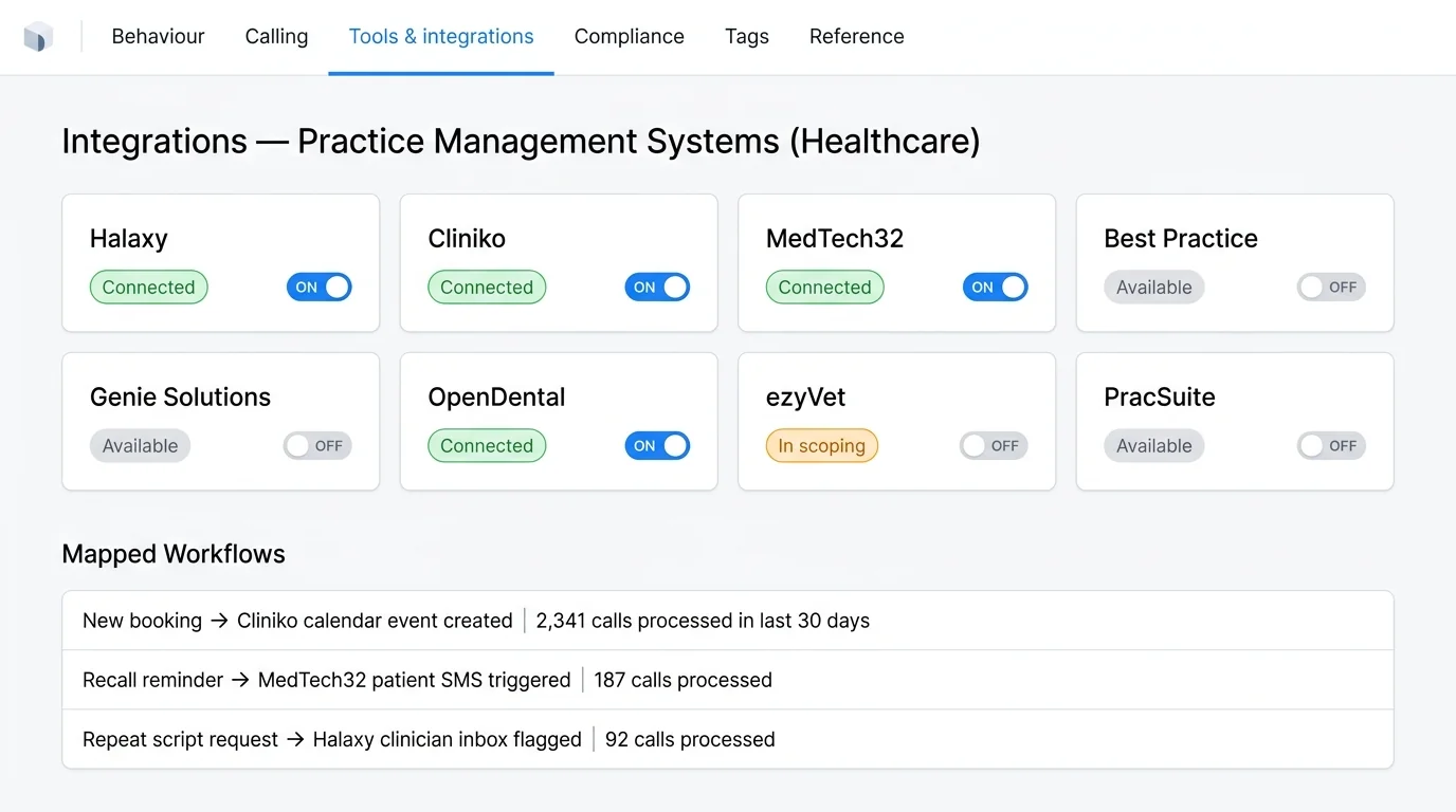 Waboom AI portal Integrations tab showing connected healthcare practice management systems including Halaxy, Cliniko, MedTech32, OpenDental, and ezyVet with mapped workflow counts