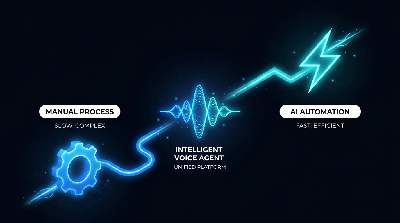 A Prompted Voice Agent Changes in Minutes, a Custom Trained One in Weeks. Here Is Why That Decides It.