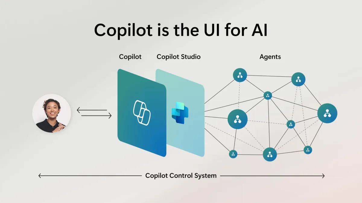 Microsoft Copilot Studio interface for building custom Copilot Agents