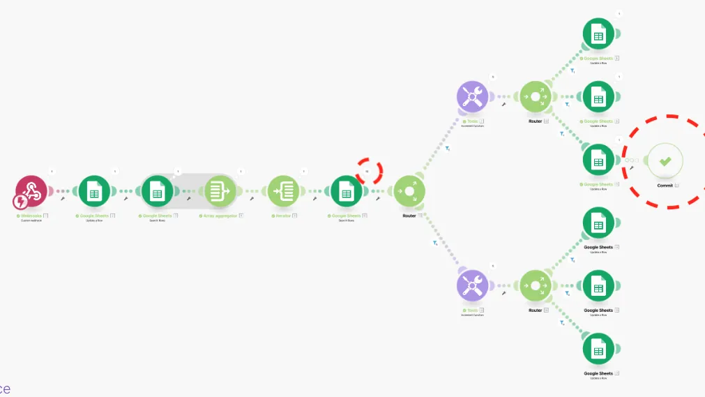 From Spreadsheets to Strategic Decisions