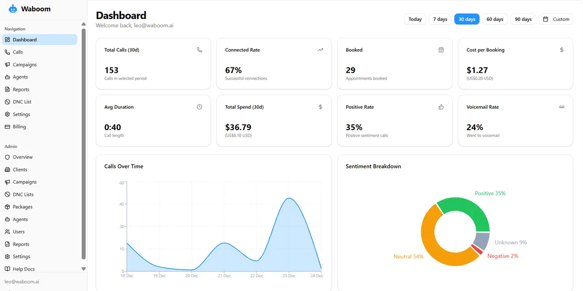 Waboom Dashboard