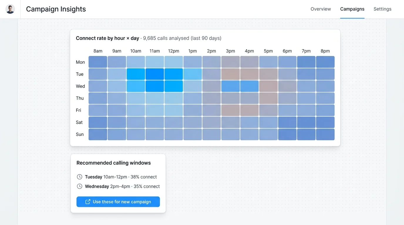 Five May rollouts that sharpen your AI campaigns