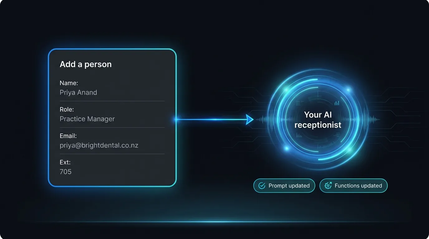 Adding a person in the Reception tab automatically updates the AI receptionist prompt and functions