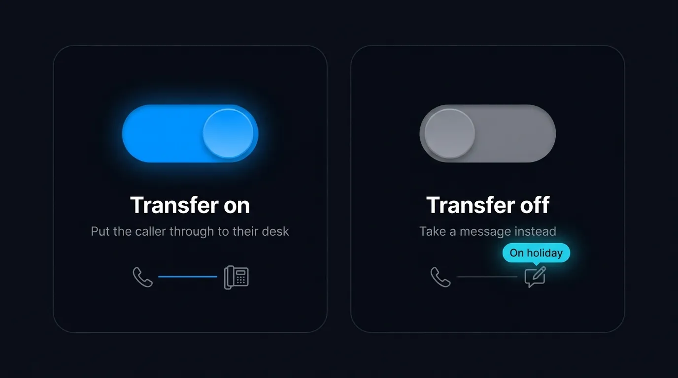 Turn a person's transfer off and the AI receptionist takes a message for them instead, ideal for holidays