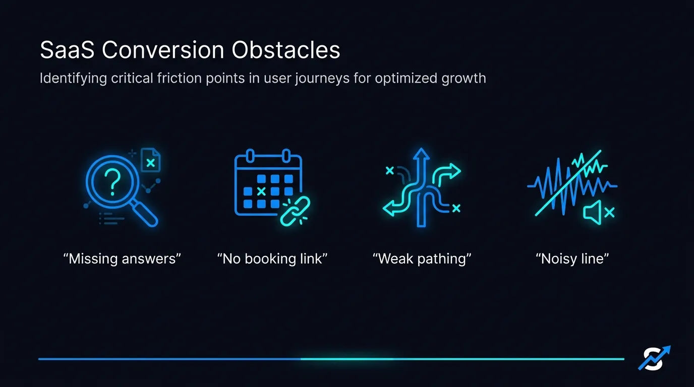 Infographic of four containment drags: missing answers, no booking integration, weak pathing and noisy lines