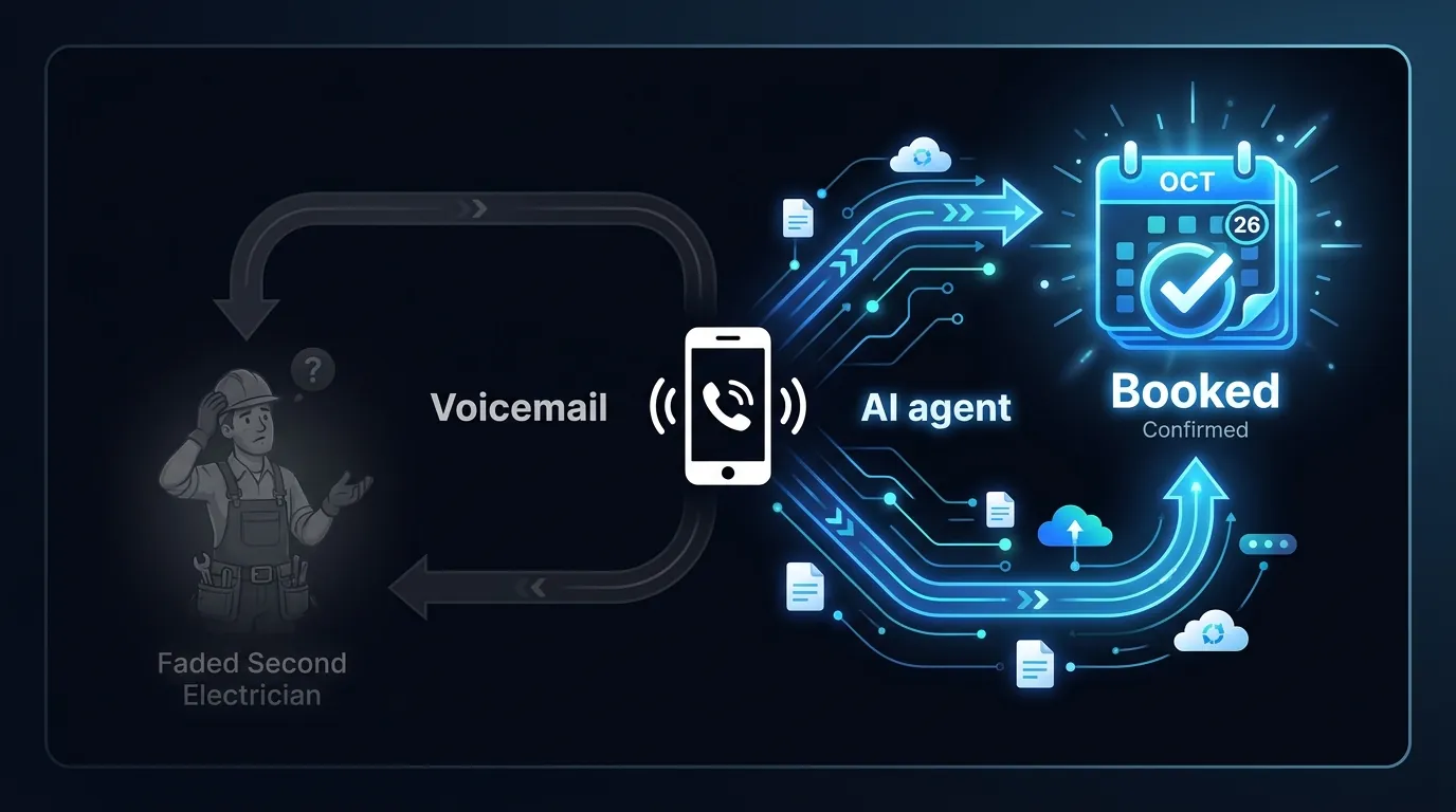 A missed call an AI receptionist for tradies would have answered on a busy Australian work site