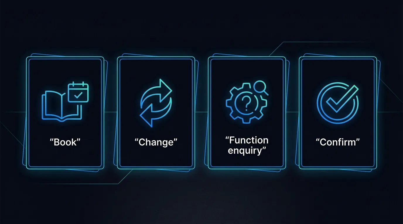 Diagram of an AI voice agent for hospitality doing four jobs: book, change, function enquiry, confirm