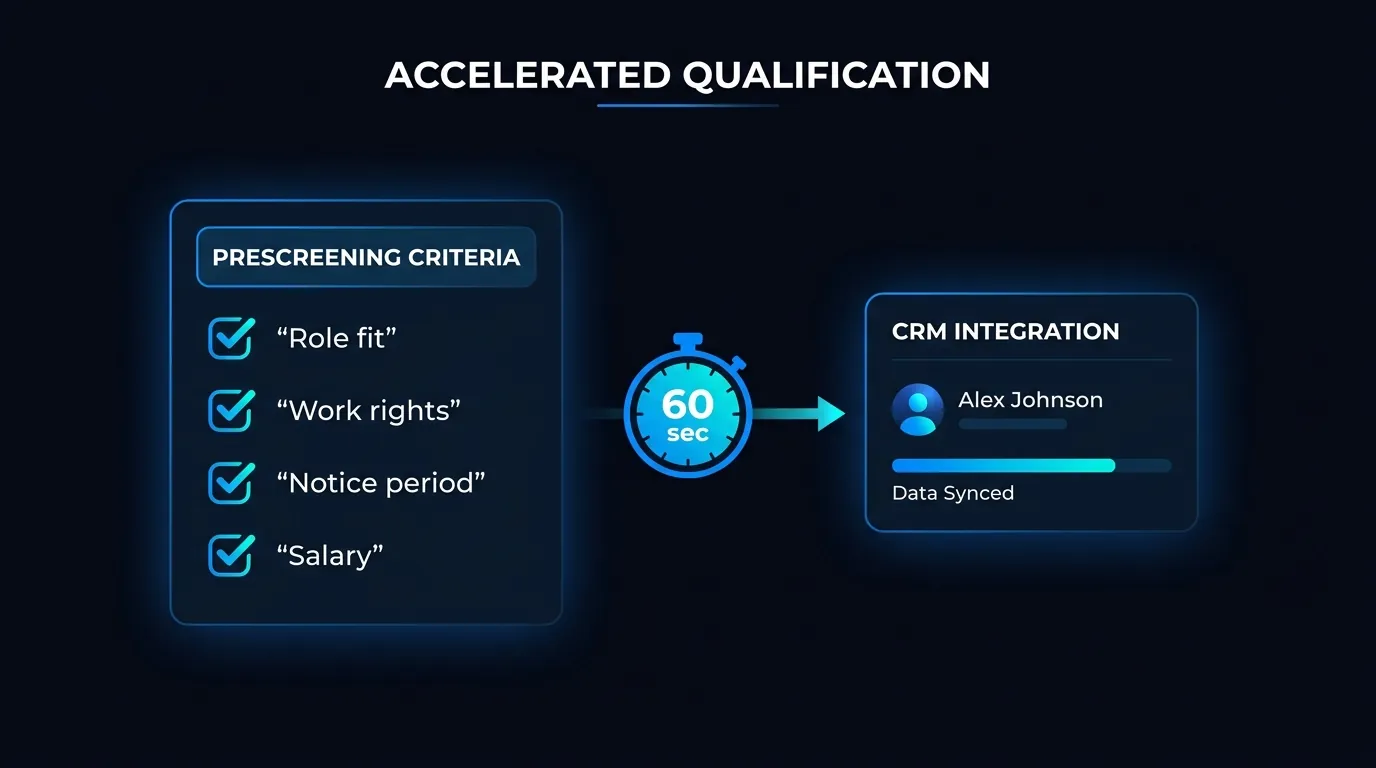 AI voice agent first-pass screening call covering role fit, work rights, notice period and salary expectation