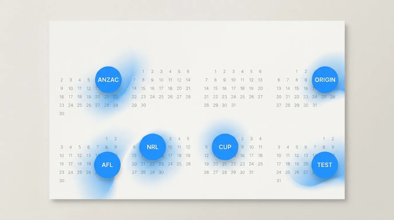 2026 Australian calendar highlighting Anzac Day, AFL Grand Final, NRL Grand Final, Melbourne Cup, State of Origin and Boxing Day Test as cultural call-blackout dates