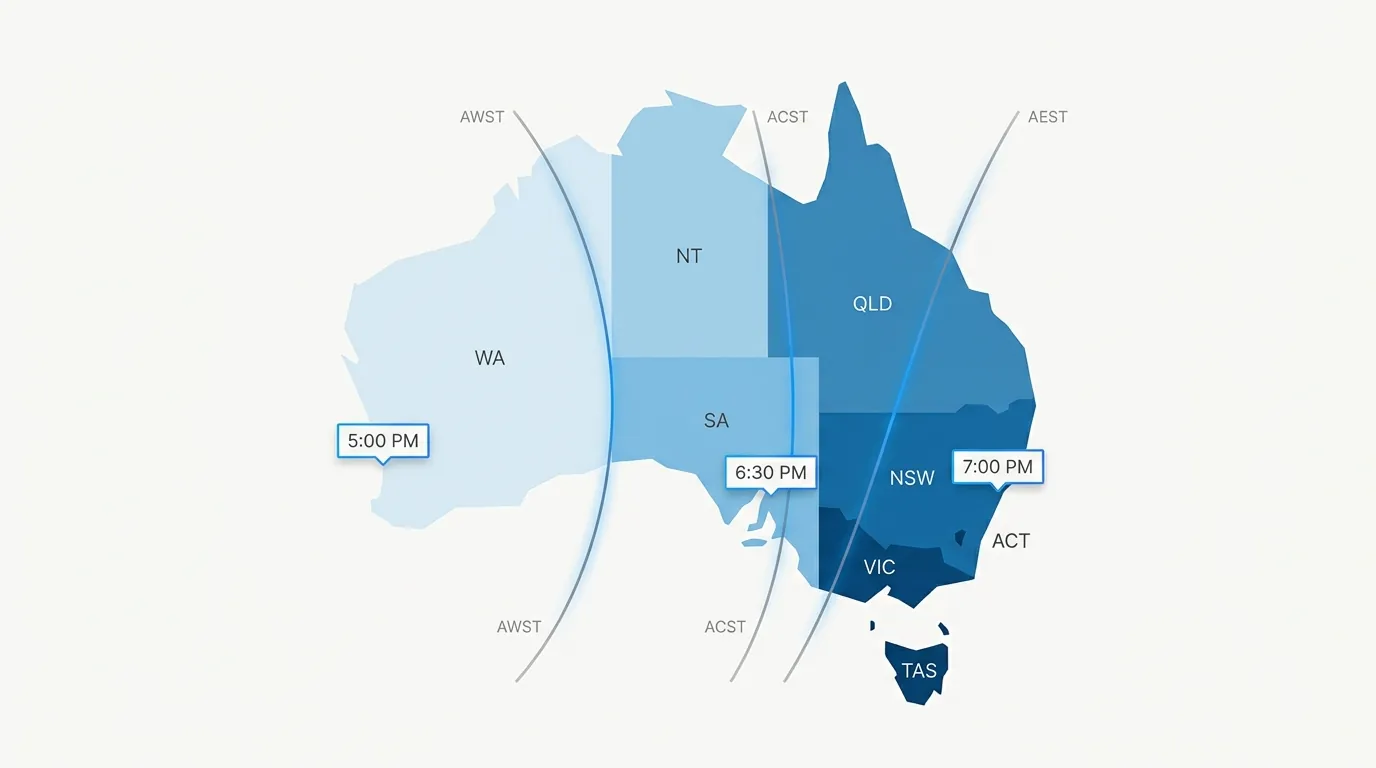 Map of Australia split by AWST, ACST and AEST time zones showing the local-time problem for outbound diallers