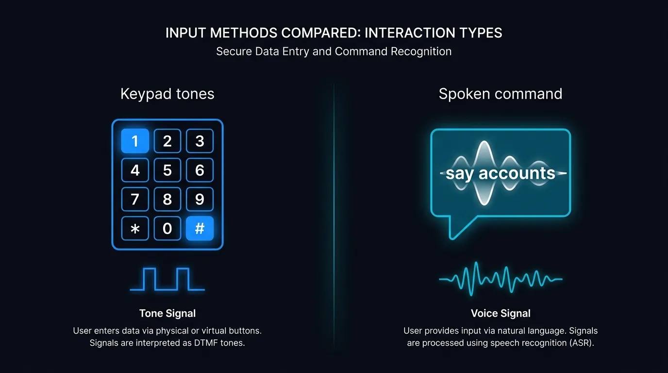 Comparison of an AI agent sending keypad tones for a number entry versus speaking a command for a voice menu