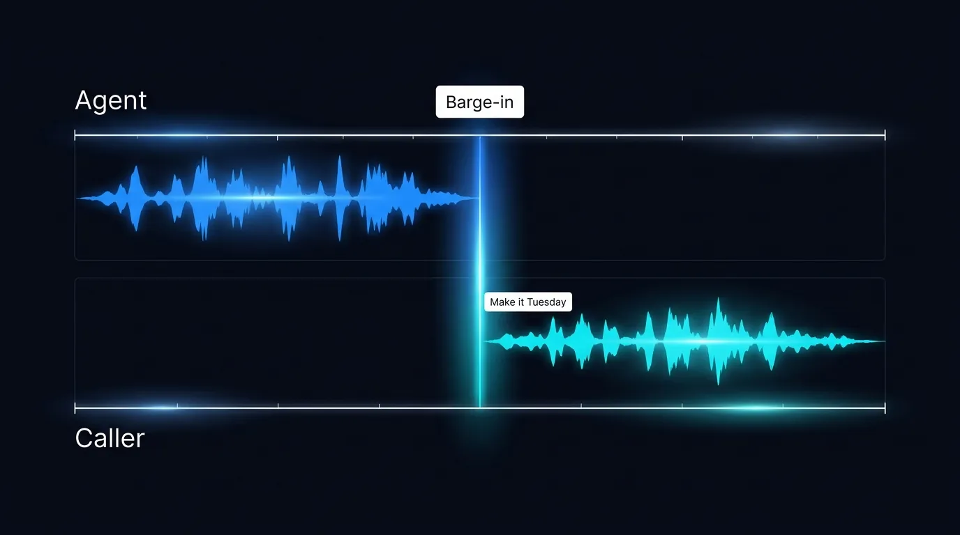 Timeline showing a caller interrupting an AI voice agent mid-sentence and the agent stopping instantly to listen