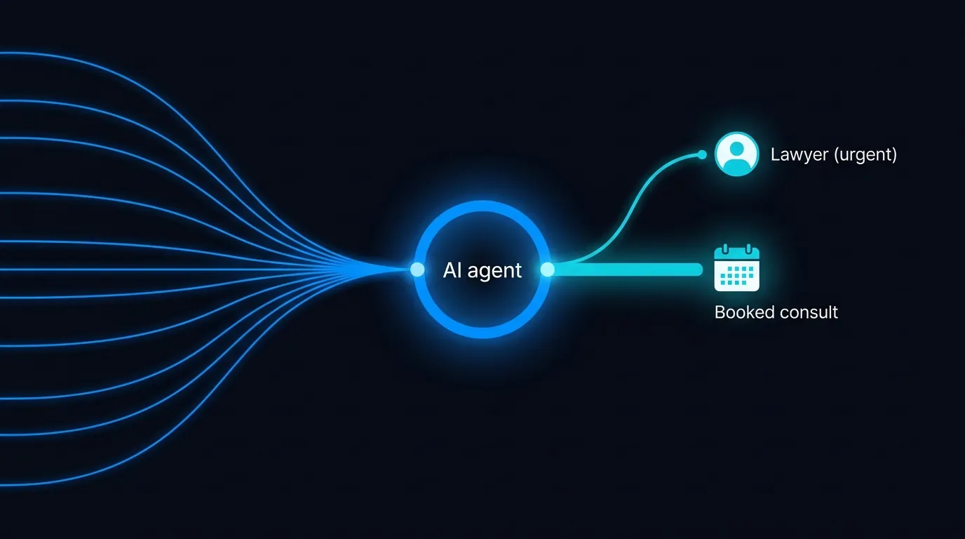 Hybrid model diagram showing the AI agent screening calls and routing urgent ones to a lawyer