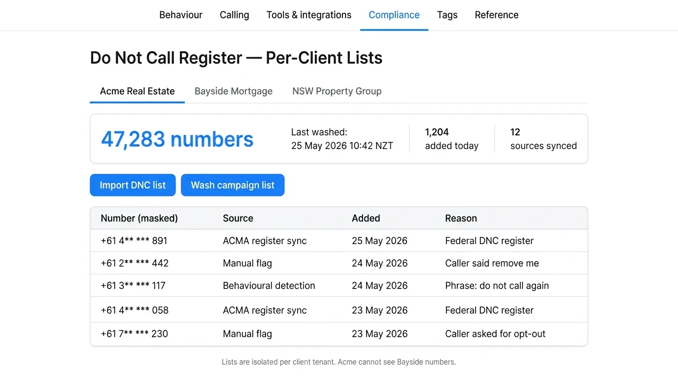 Waboom AI portal Do Not Call list management with per-client tenant isolation, showing ACMA register sync, manual flags, and behavioural detection sources