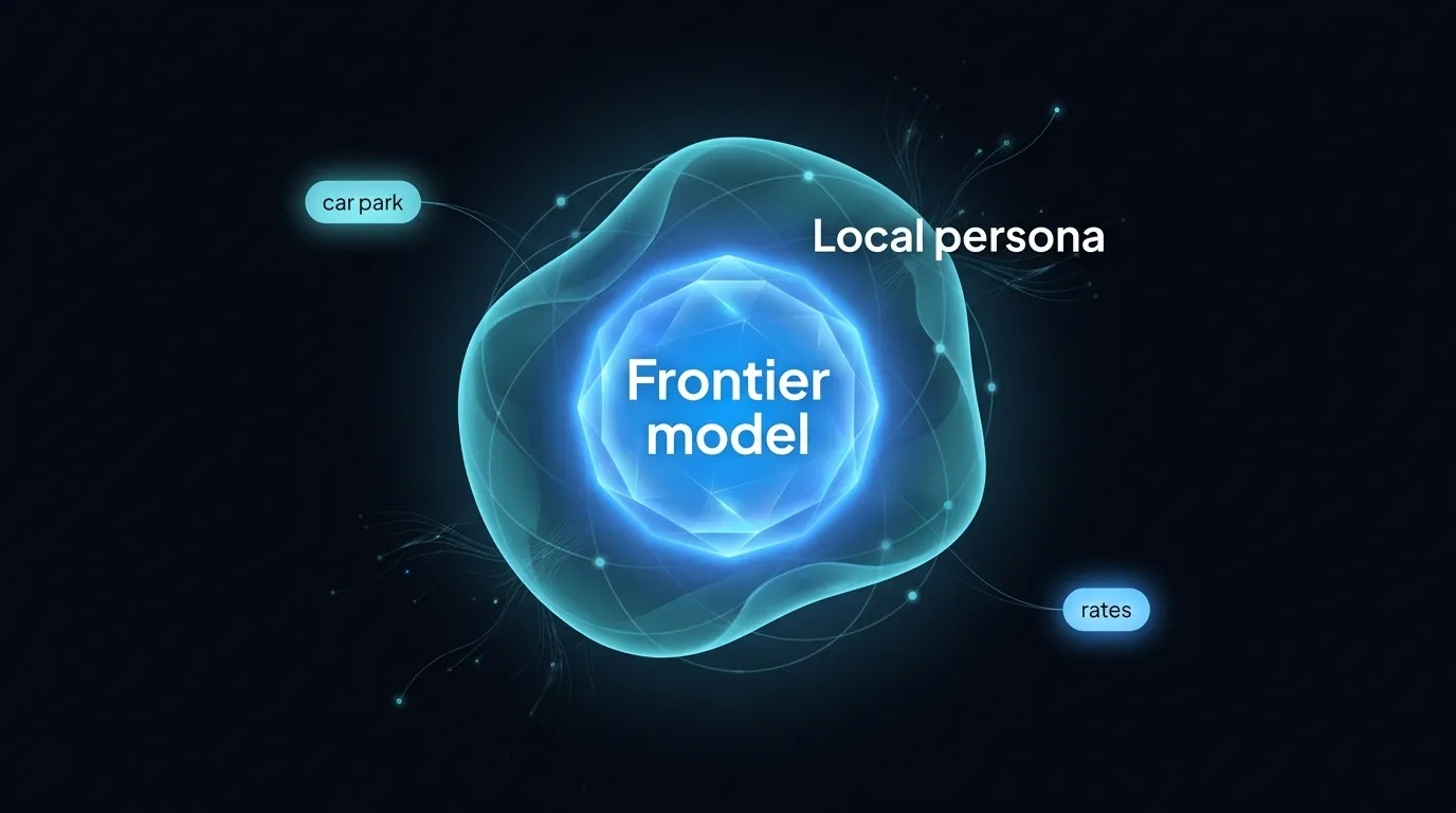 Diagram of a frontier model with a local NZ and AU persona layer adding car park and rates phrasing