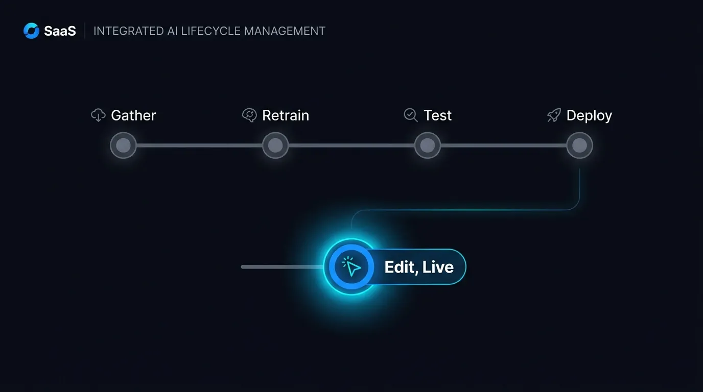 Side by side timeline comparing a slow retrain cycle to a same-day prompt edit for a voice agent