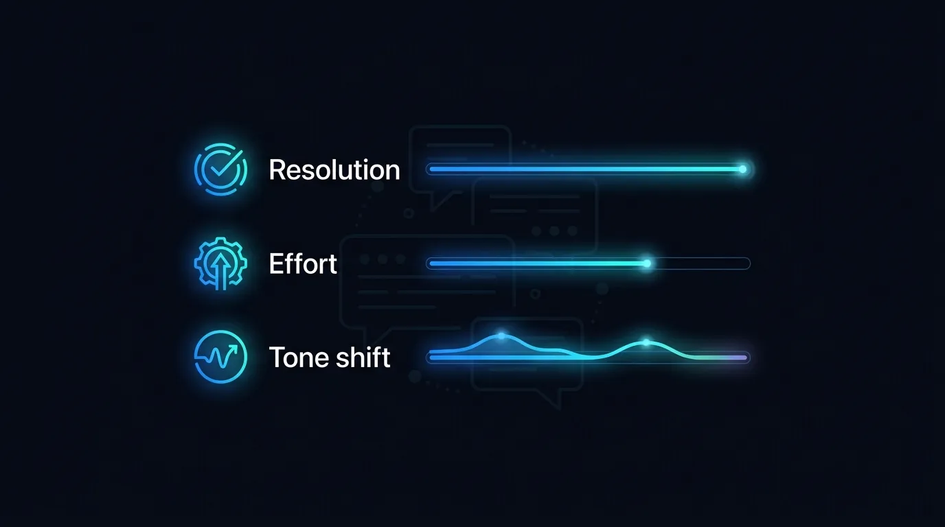 Transcript sentiment signals that predict caller satisfaction including tone shift and repeated questions