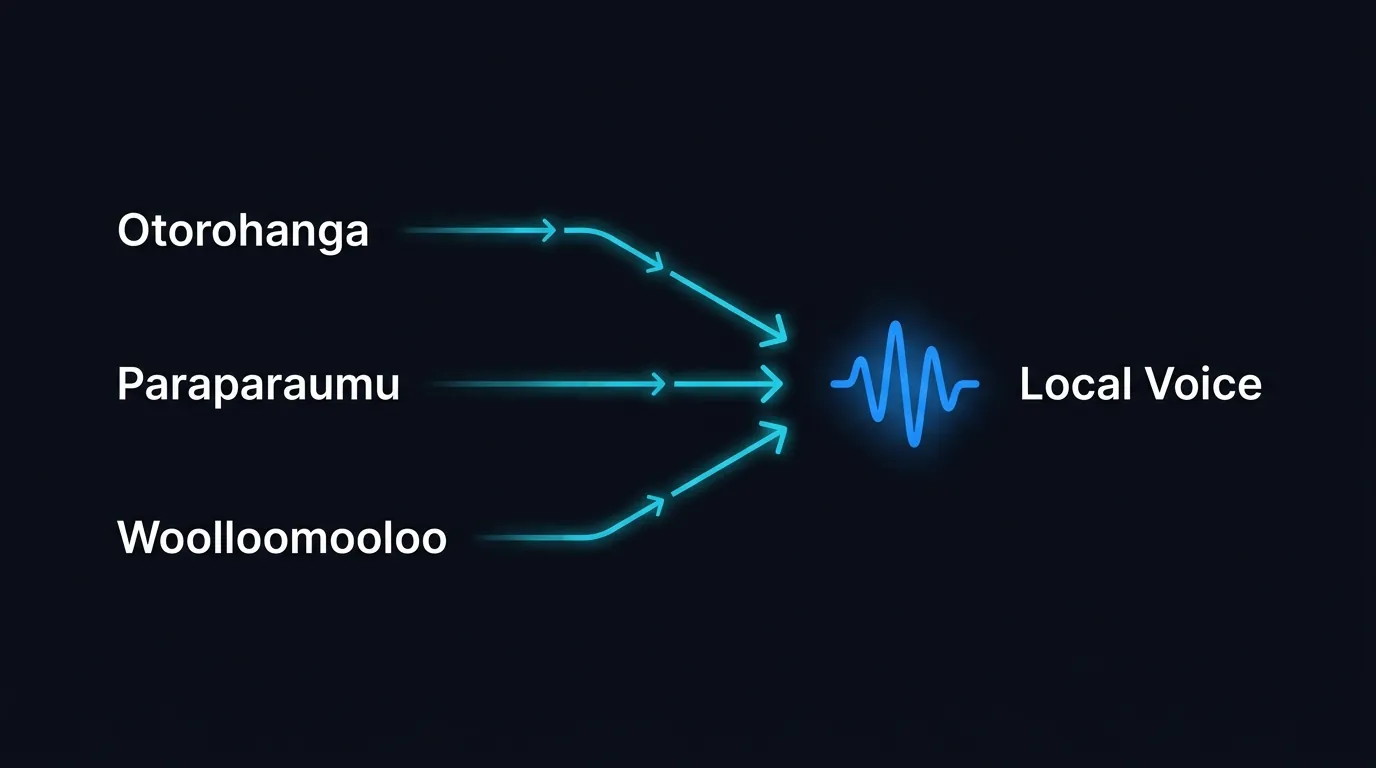 Pronunciation dictionary mapping NZ and AU place names to the correct local AI voice output