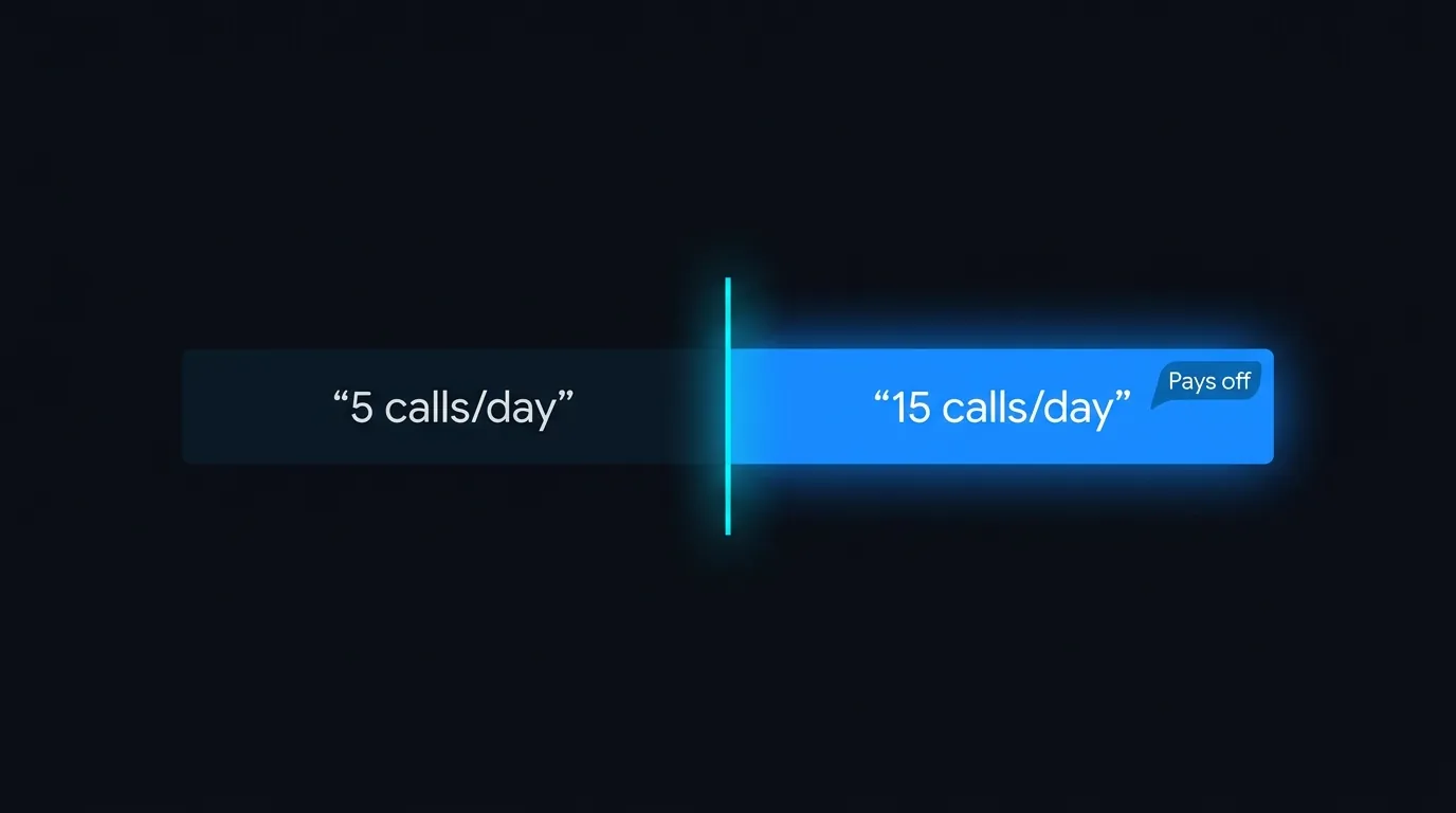 Threshold chart showing AI voice agent payback above 15 callable contacts a day in NZD