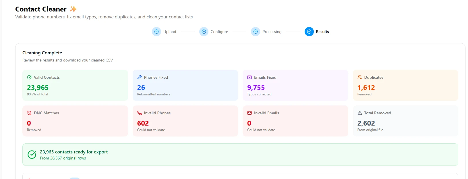 Waboom Contact Cleaner results — 23,965 valid contacts from 26,567 original rows, 1,612 duplicates removed, 9,755 emails fixed