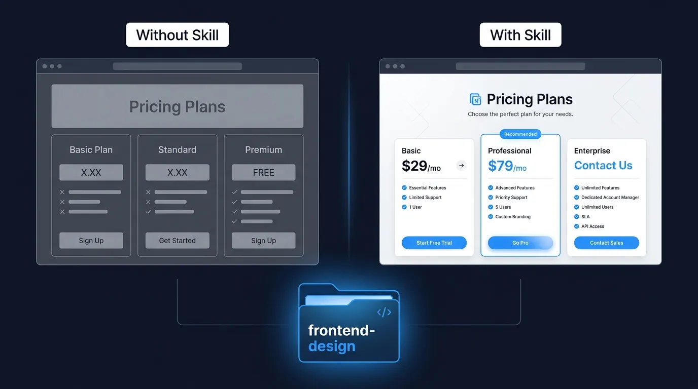 Without skill versus with skill, same prompt, different output quality